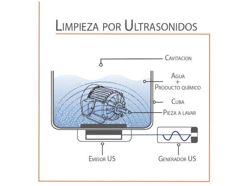 ¿Cómo funciona la limpieza por ultrasonido?