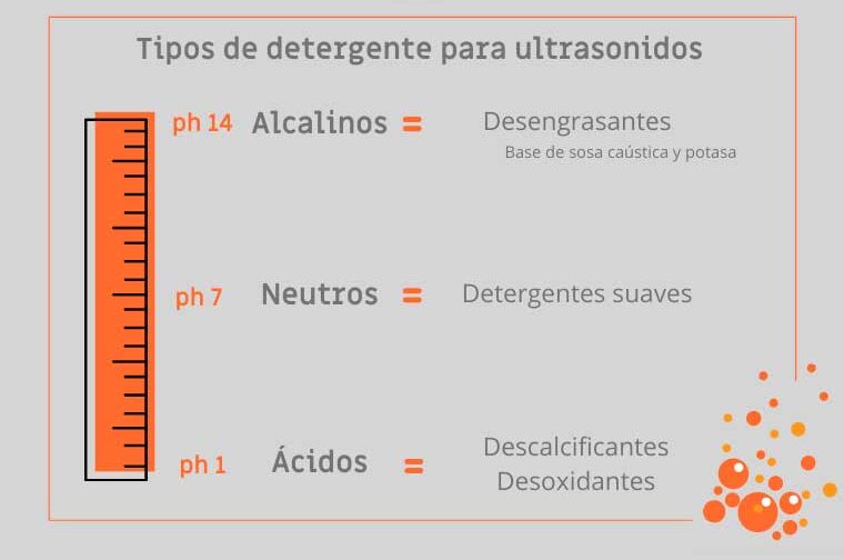 limpieza por ultrasonidos