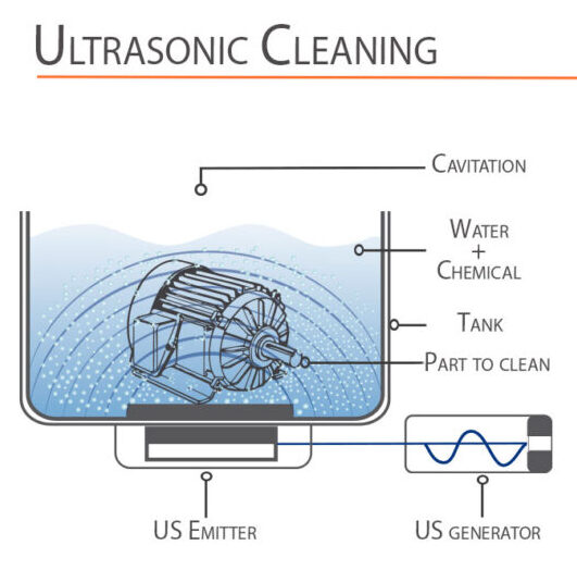 How does ultrasonic cleaning work