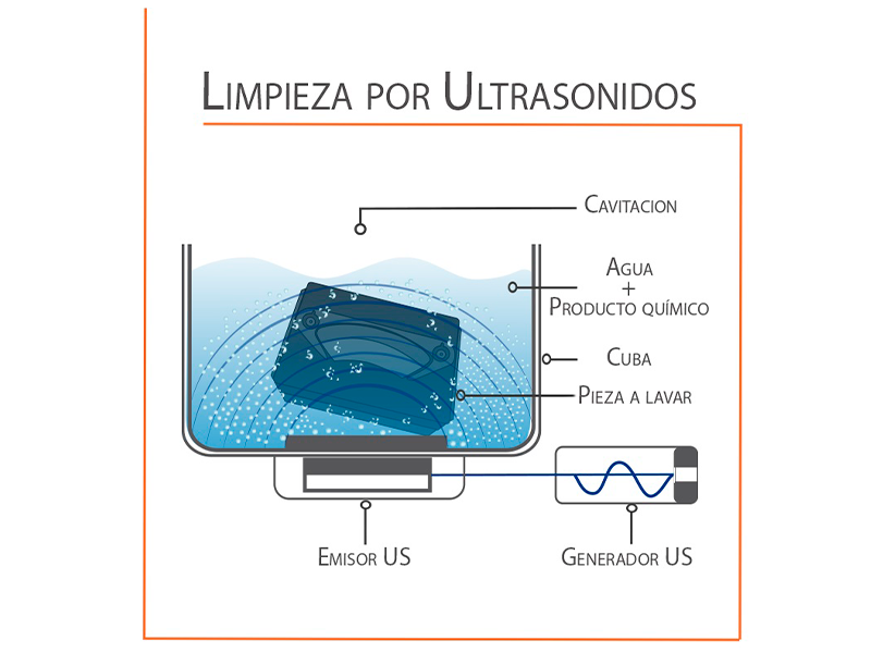 Limpieza por ultrasonidos industrial: guía completa y aplicaciones